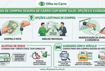 Comprar carro com nome sujo: opções, riscos e cuidados